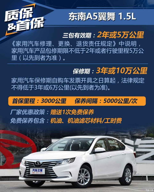 汽车美容店打磨多少钱？揭秘专业保养费用及注意事项