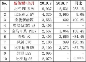 北京市汽车销售一月份的总收入