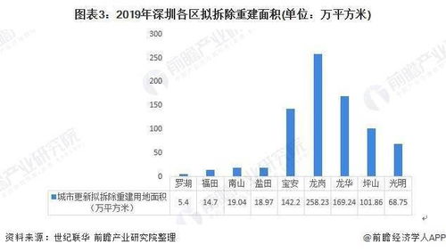 洛阳国际汽车城房价现状与未来趋势分析