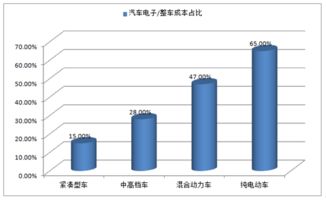 绍兴汽车检测装置的价格分析与选择建议