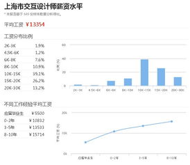 汽车室内设计师的收入与行业现状分析