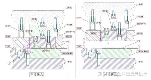 模具设计复杂度
