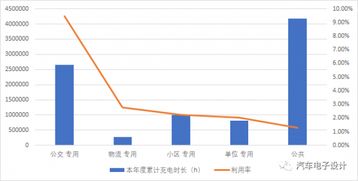 给汽车充电所需电量与电流分析