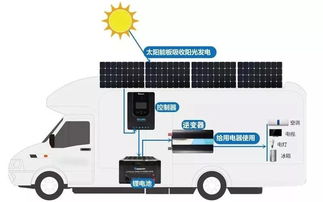小汽车逆变器的选择与应用