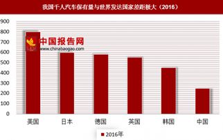 现在的汽车排放标准与未来发展趋势 现在的汽车排放标准与未来发展趋势