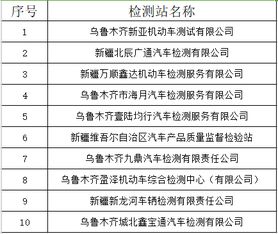 汽车提前审车的必要性与影响 汽车提前审车的必要性与影响