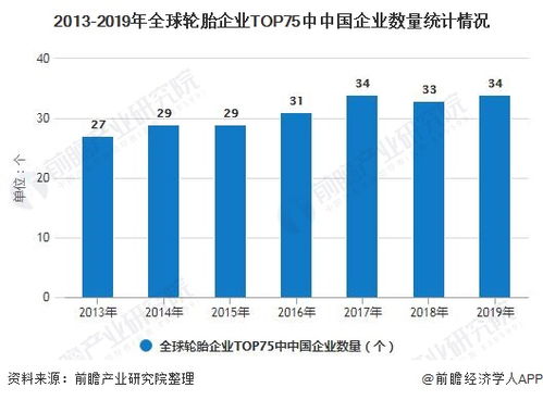 我国进口汽车轮胎的现状与趋势分析 我国进口汽车轮胎的现状与趋势分析