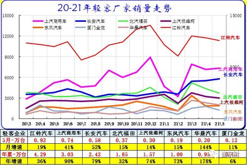 上海酸洗汽车钢的市场行情及价格走势分析