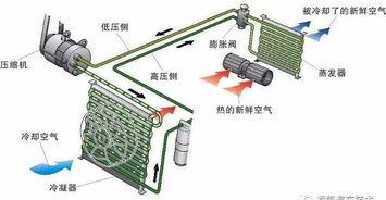 汽车大修，空调系统的重要性与价格分析