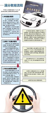 汽车驾驶证的满分规则详解