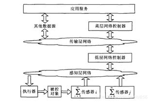 了解燃油系统的基本知识