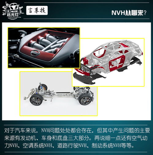车辆设计的重要性