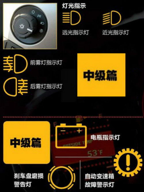了解汽车故障灯加螺丝的价格