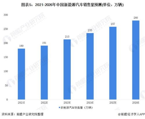 中国汽车市场现状及未来展望
