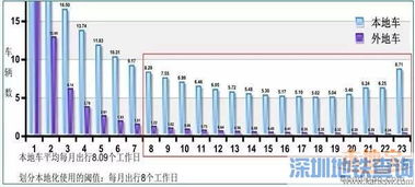出租小汽车的定期检查频率与安全性