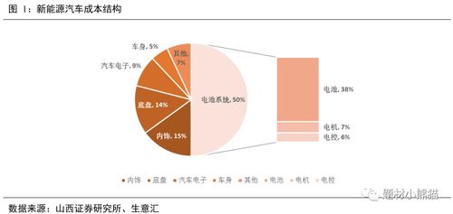 汽车商贸公司的成本构成与分析
