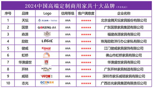 品牌与知名度