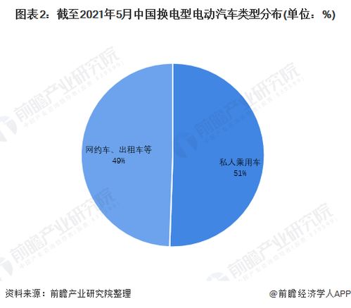 临河区汽车保有量的现状与分析