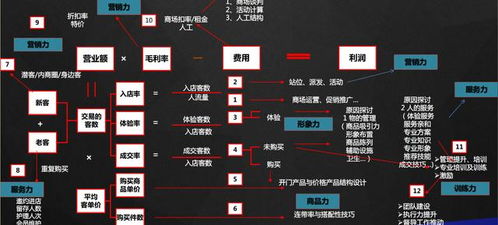 传奇汽车店的盈利模式与前景分析