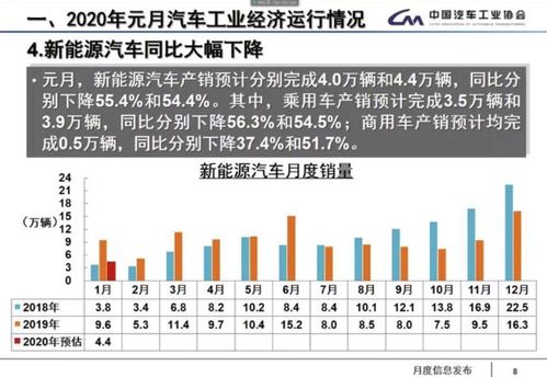 生产汽车一月的经济影响分析 生产汽车一月的经济影响分析