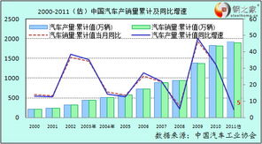 现代汽车销量数据，全球市场回顾与展望