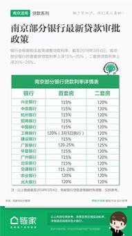 小谷汽车贷款利率揭秘，如何选择合适的贷款方案