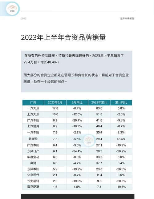 汽车市场，半年内售出的平均价格