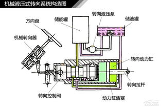 转向系统的工作原理