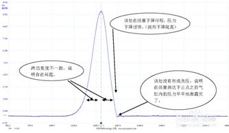 汽车工作压力分析与应对策略 汽车工作压力分析与应对策略