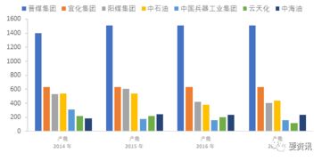 市场调研与成本分析 市场调研与成本分析