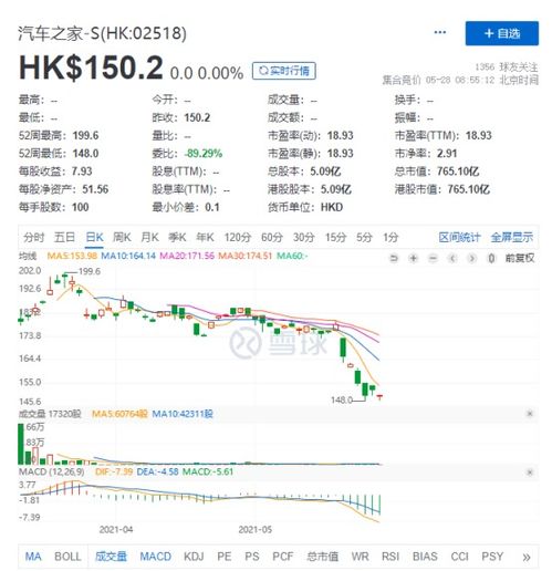 澳门汽车起步价的现状与展望
