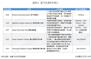 当前汽车尾气排放的现状及价格分析 当前汽车尾气排放的现状及价格分析