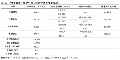汽车保障率分析与探讨
