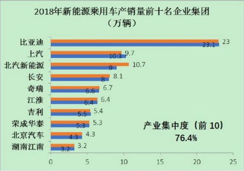 领跑汽车市场，2023年1月销量数据回顾与展望