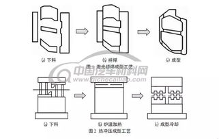 材料与工艺