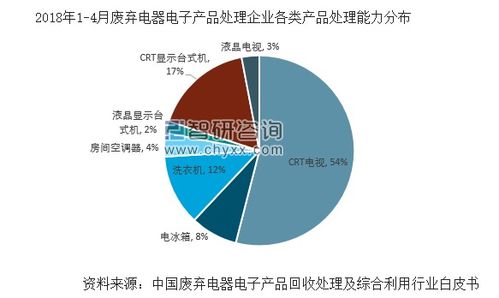 汽车废玻璃价格，回收与再利用的经济价值分析