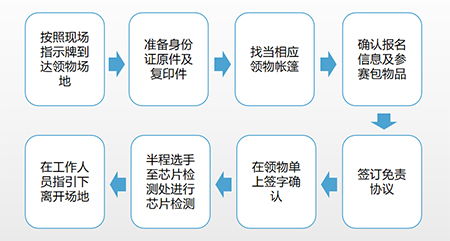 即墨刷汽车程序的费用详解