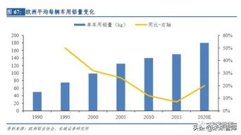 华域汽车目标价分析，市场期待与公司未来潜力