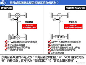 汽车液压升降标准解析，定义、应用与规范