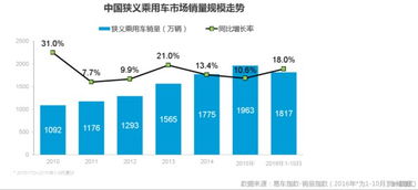 了解小汽车的轮压数值及影响因素分析