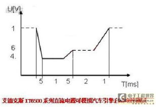 汽车测试电压与电流的重要性及其影响