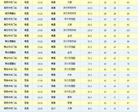 上海到高淳的汽车票价分析