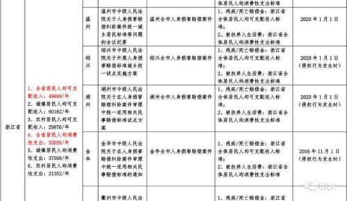 福建省交通事故赔偿标准解析