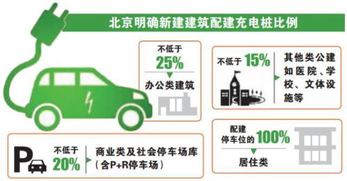 嘉定汽车充电桩的价格分析与选择指南