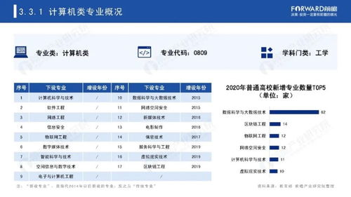 汽车盲区的种类及数量详解