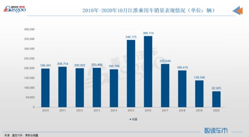 江淮汽车排放补贴政策解析与经济效应分析