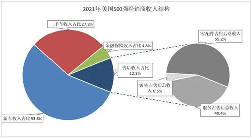 汽车经销商的薪资结构与市场行情