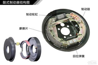 汽车制动系统的结构与功能概述 汽车制动系统的结构与功能概述