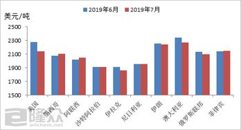 当前汽车轮胎价格分析与趋势预测