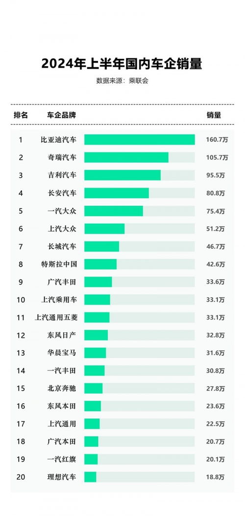 上海全年汽车销售总量预测